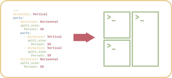 Basic Development with Zellij