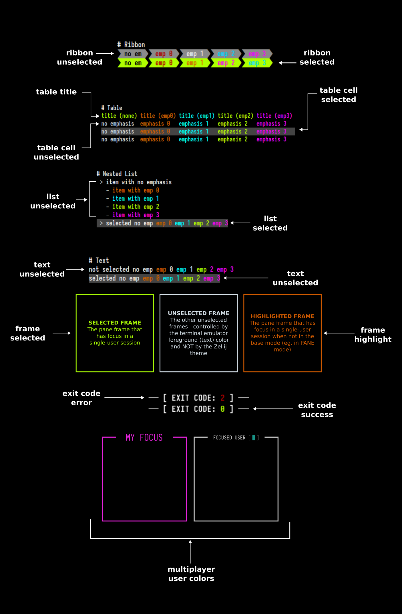 A diagram of the new theme definition spec