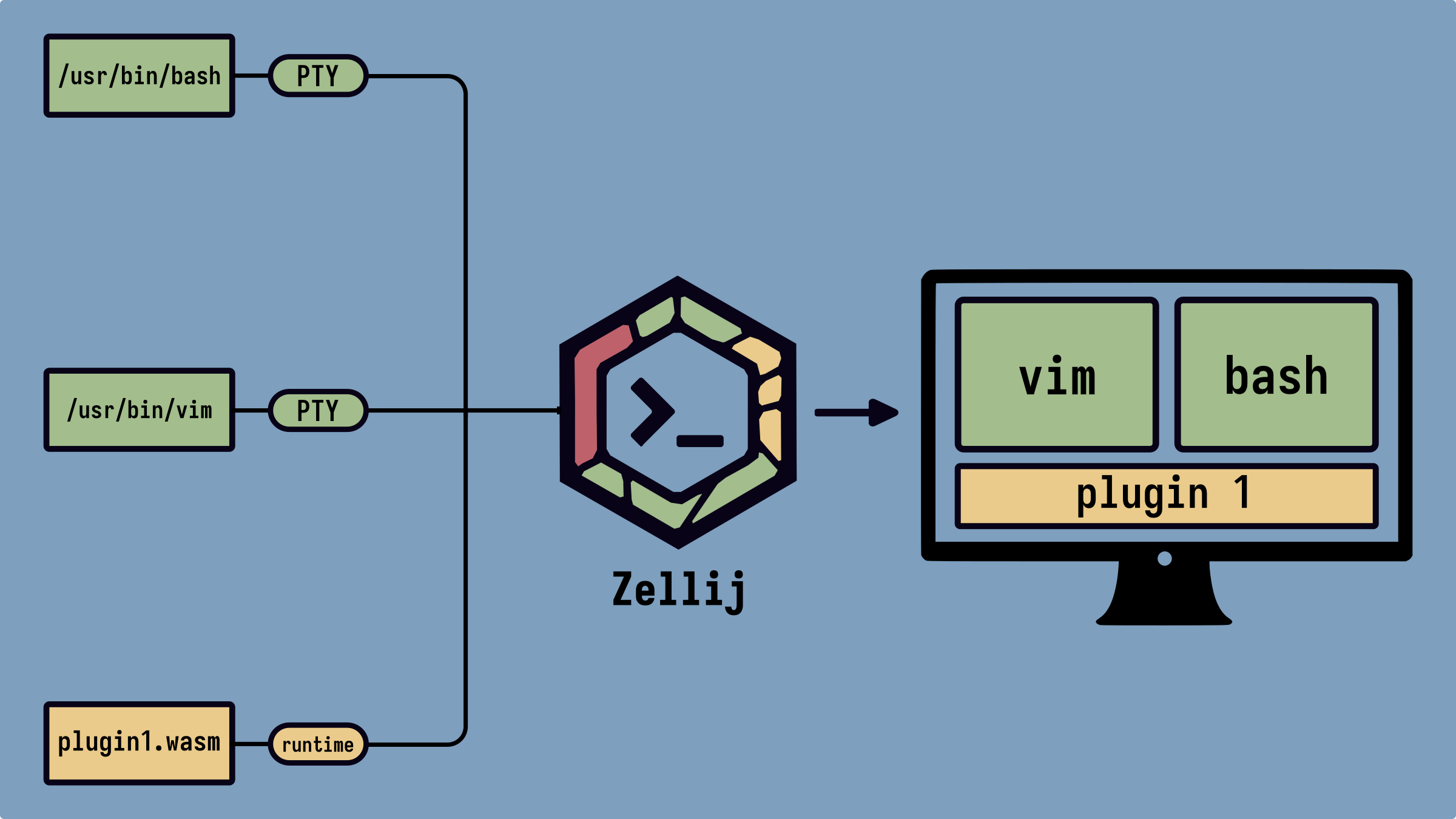 Linux rust kernel фото 55