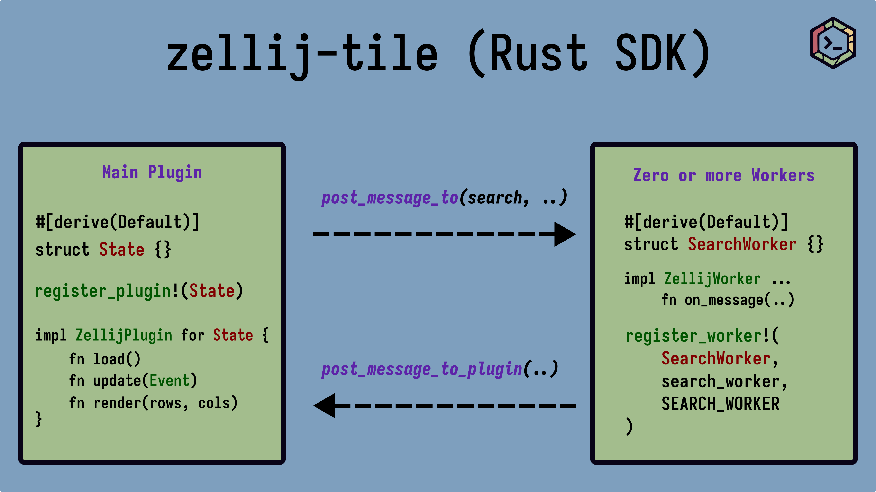 zellij-tile diagram