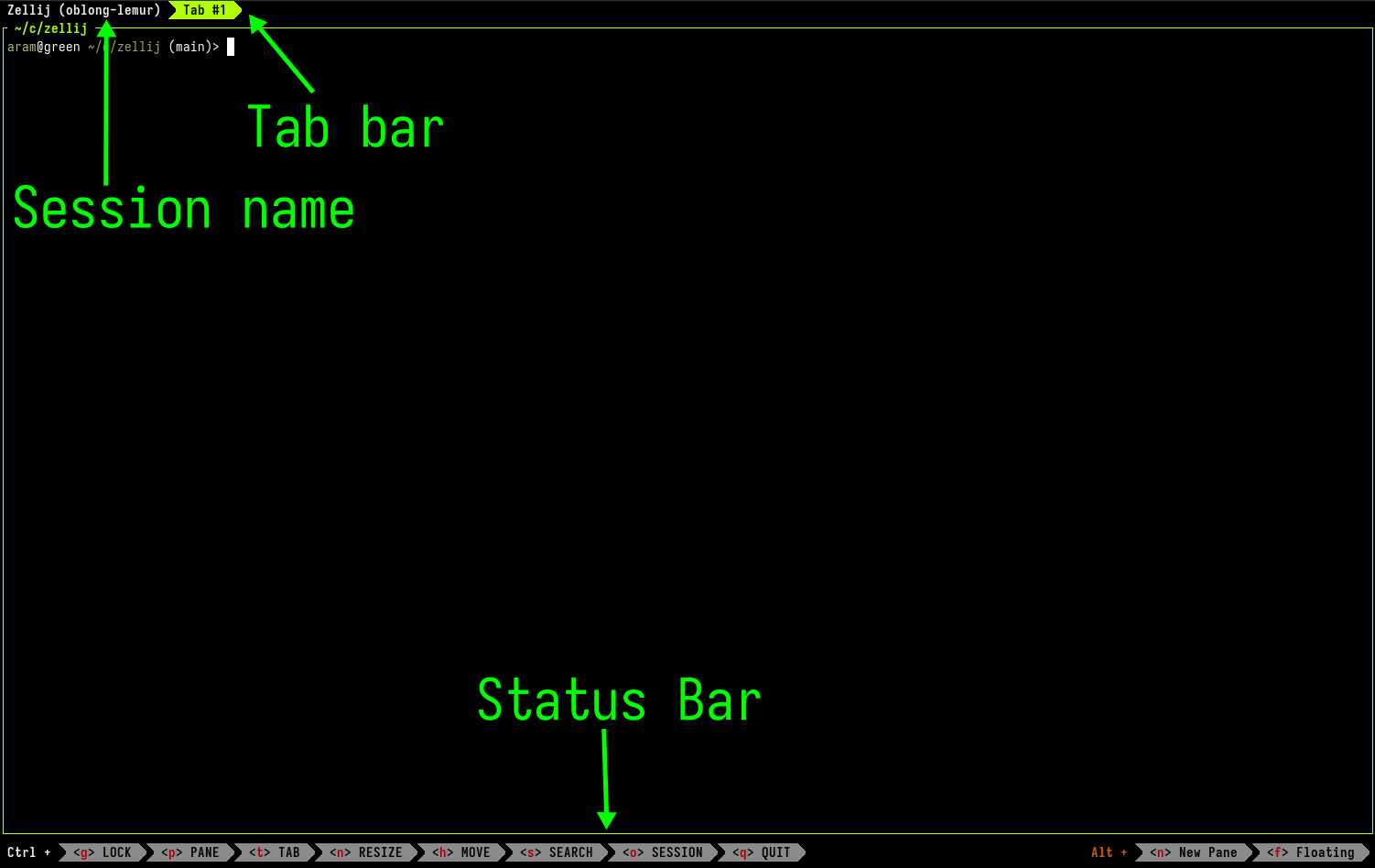 An image of the Zellij UI, with labels for the tab bar, the status bar and the session name